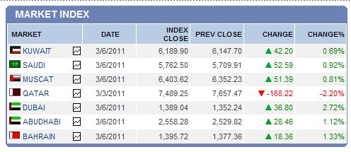 Quo Vadis Dax 2011 - All Time High? 386357