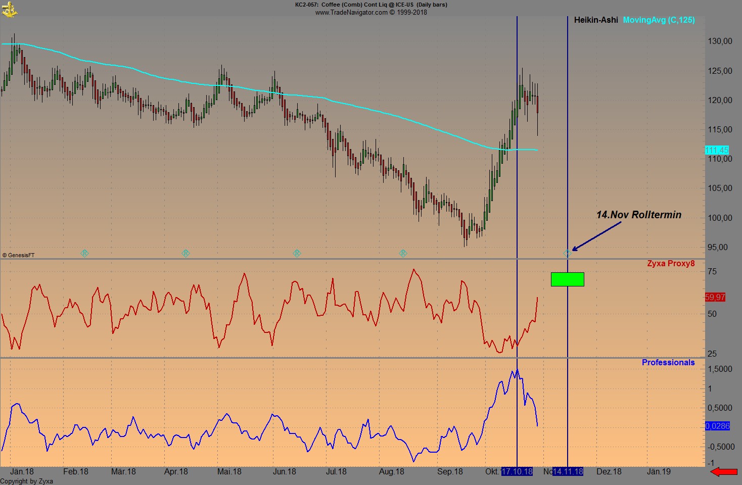 Kaffee long wird interessant 1080694