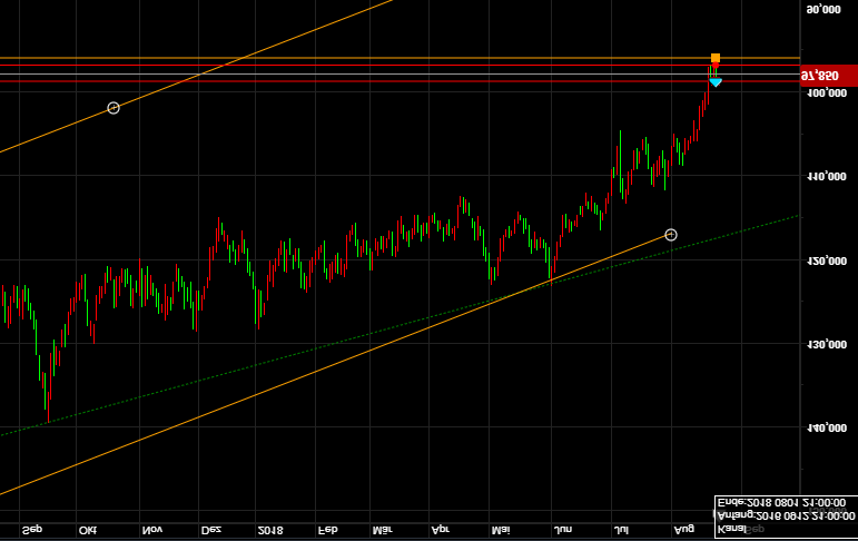 Trading, die echte Realität 1070948