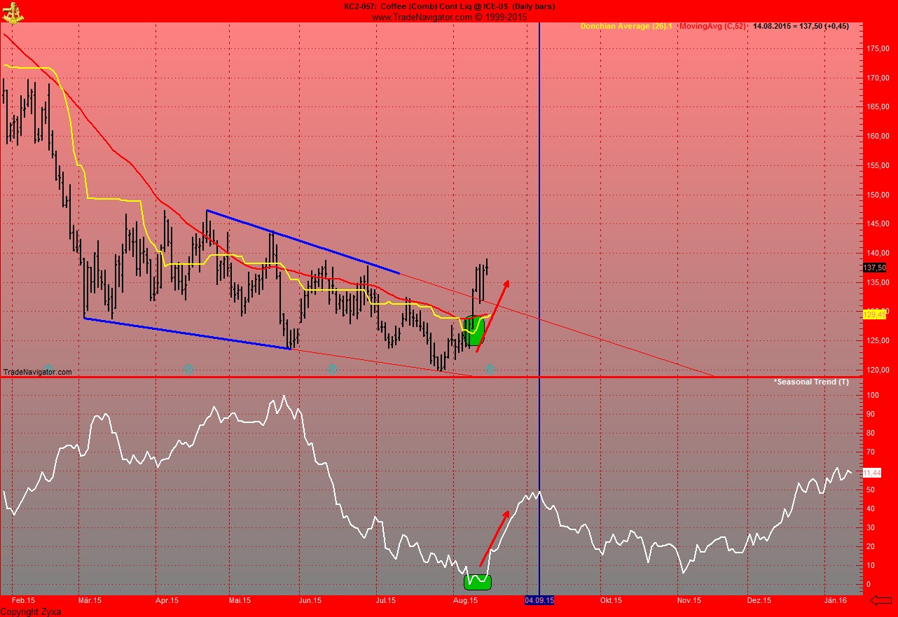 Kaffee long wird interessant 849909