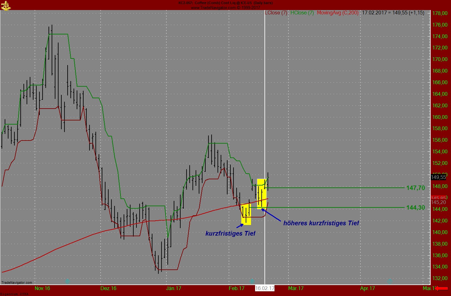 Endlich erfolgreiches Trading mit Rohstoffen 973088