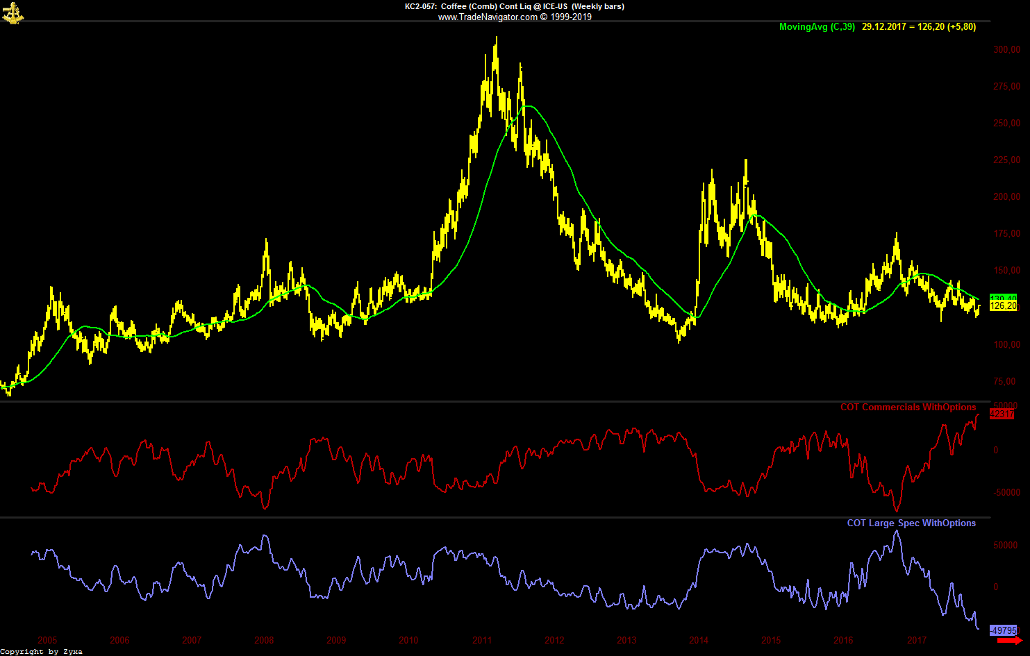 Kaffee long wird interessant 1116459