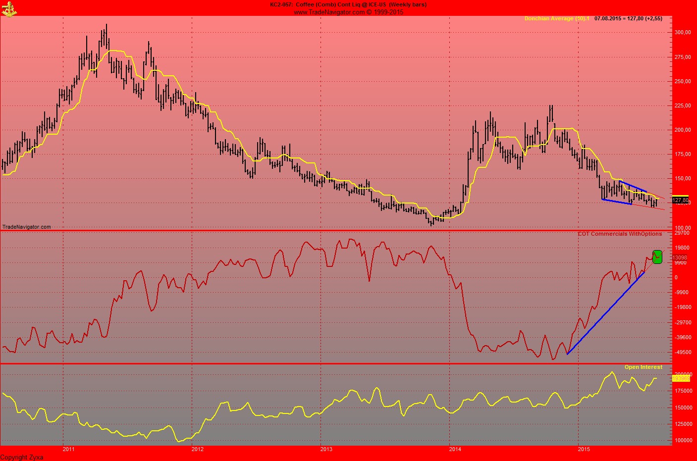 Kaffee long wird interessant 847839