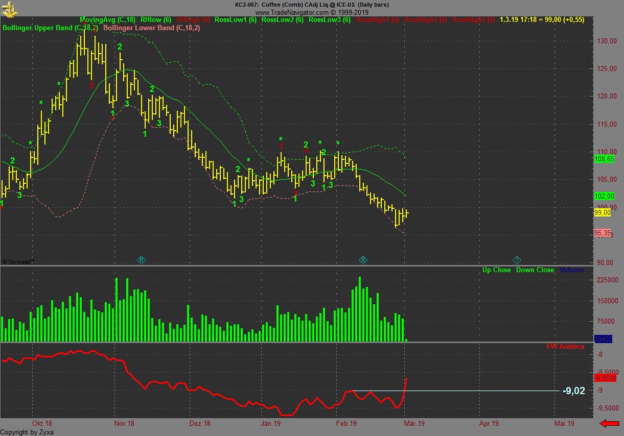 Kaffee long wird interessant 1099525