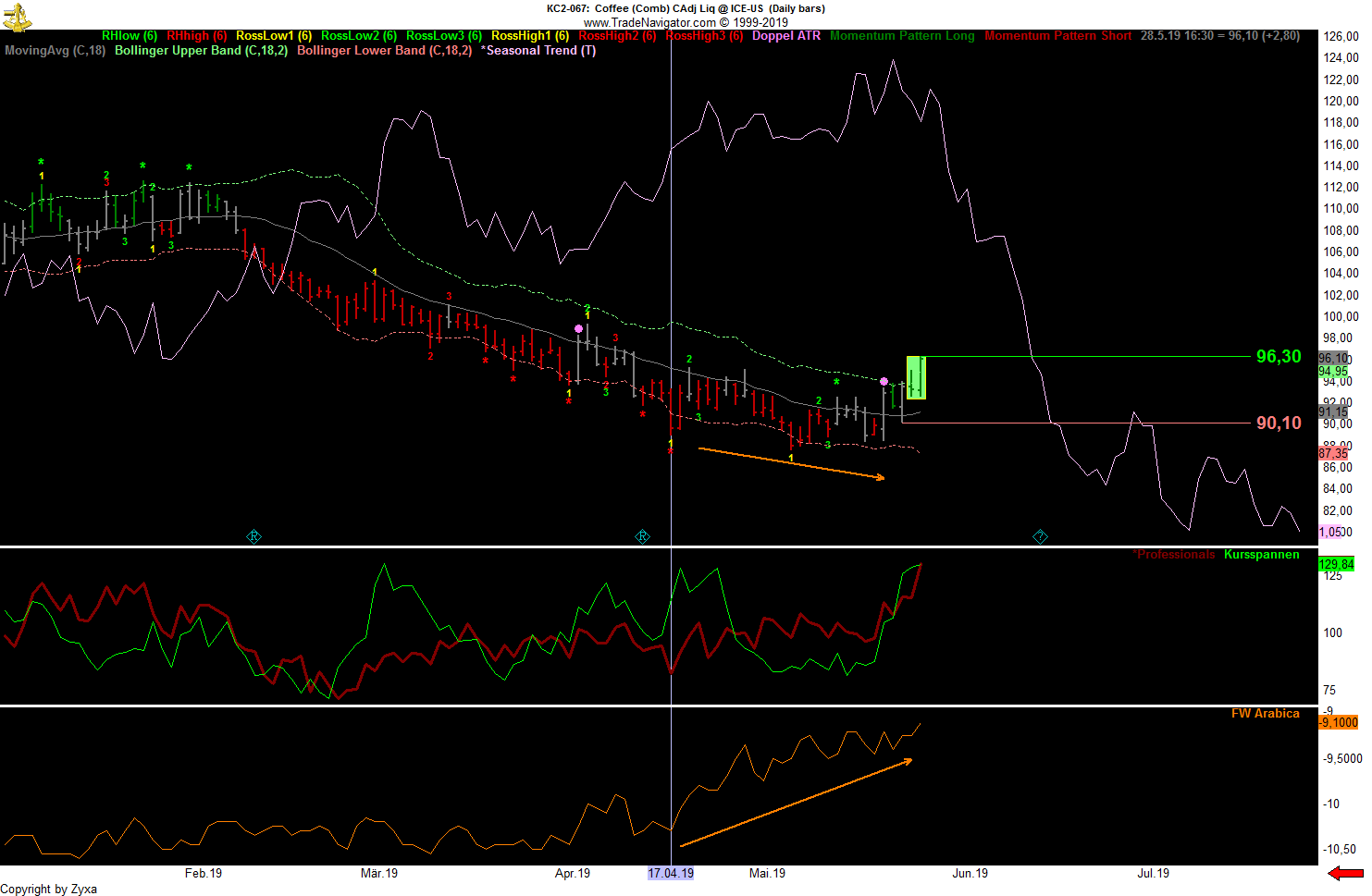 Trading, die echte Realität 1114758