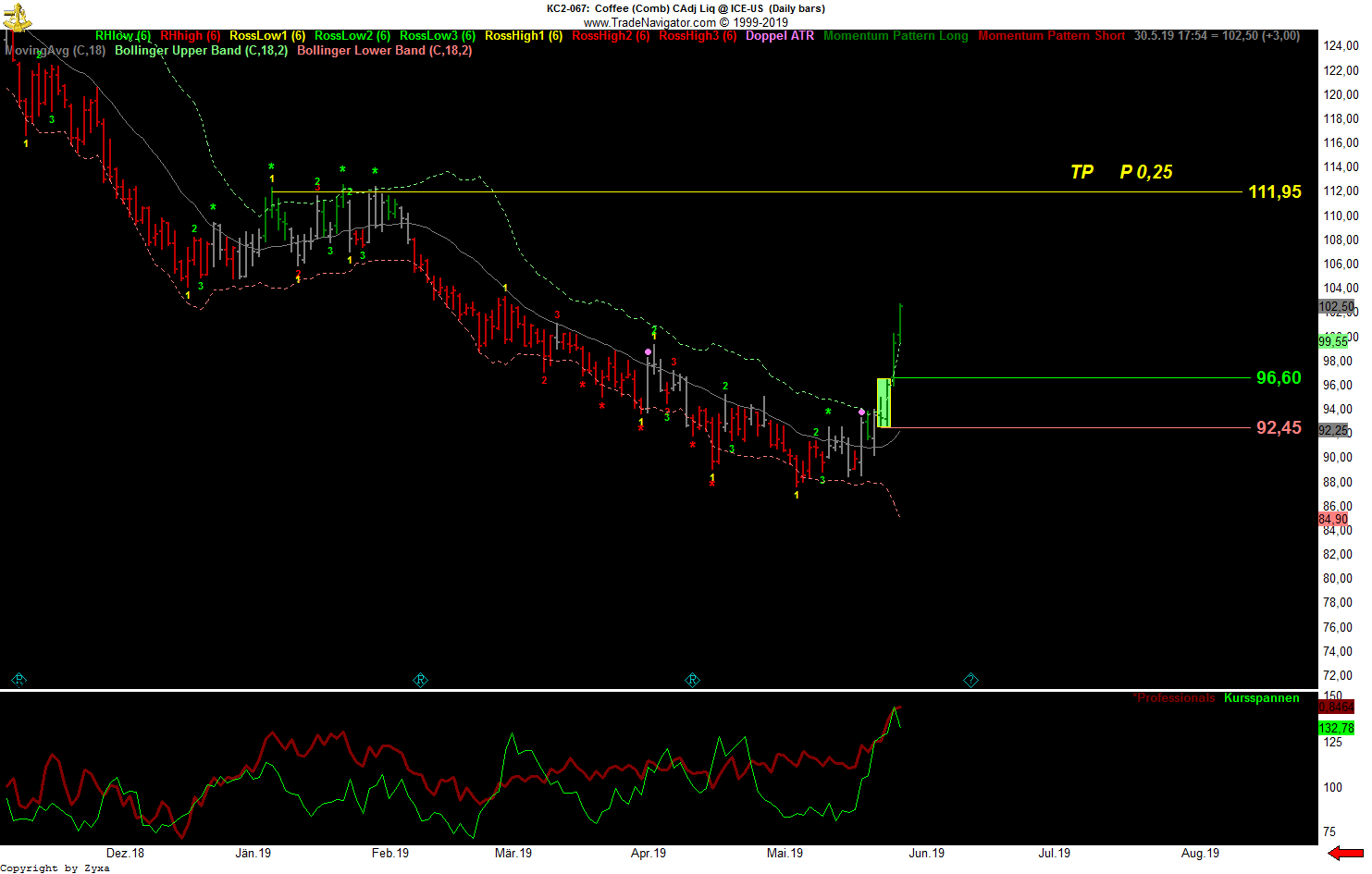 Trading, die echte Realität 1115166