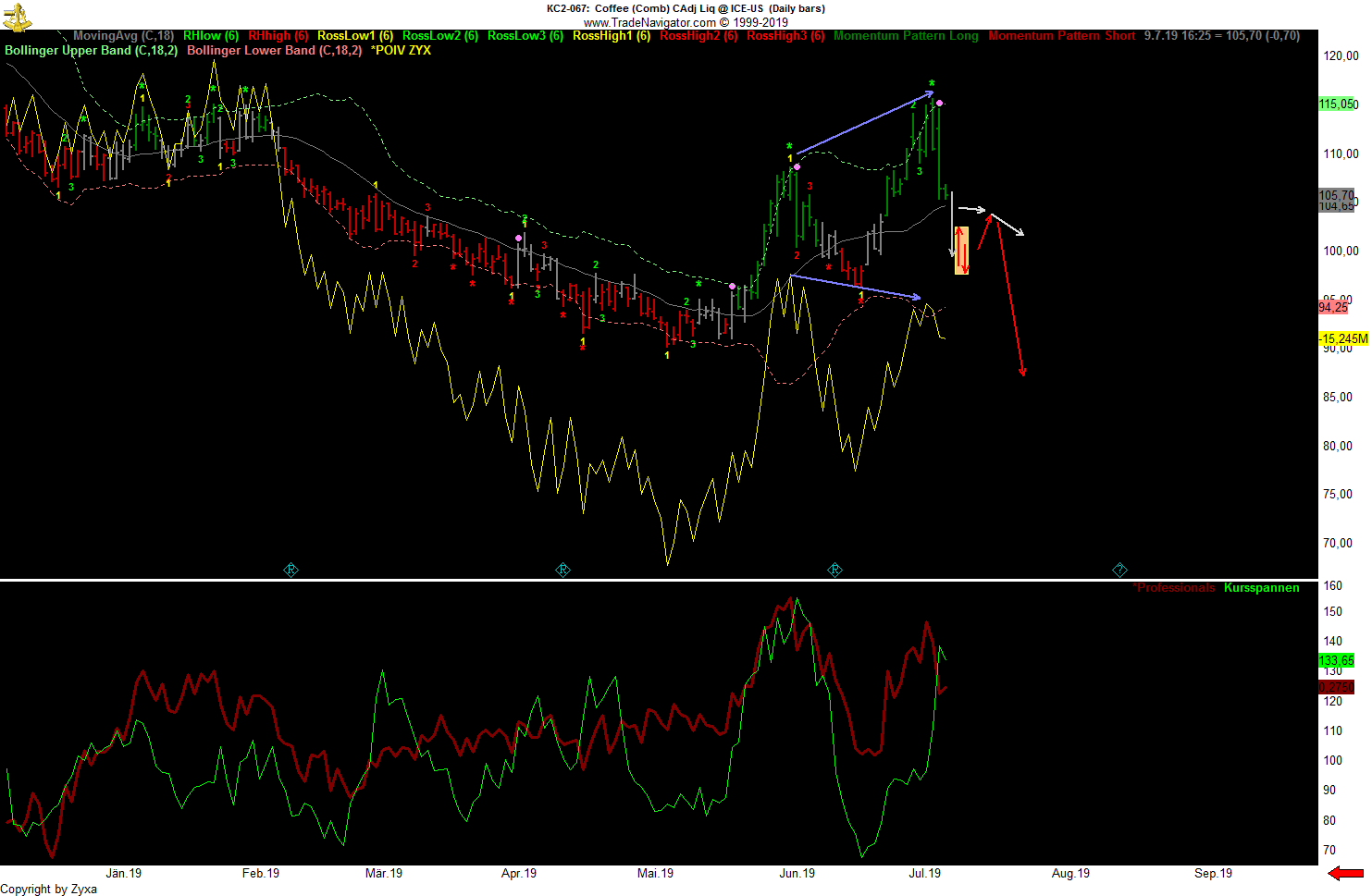 Trading, die echte Realität 1122297