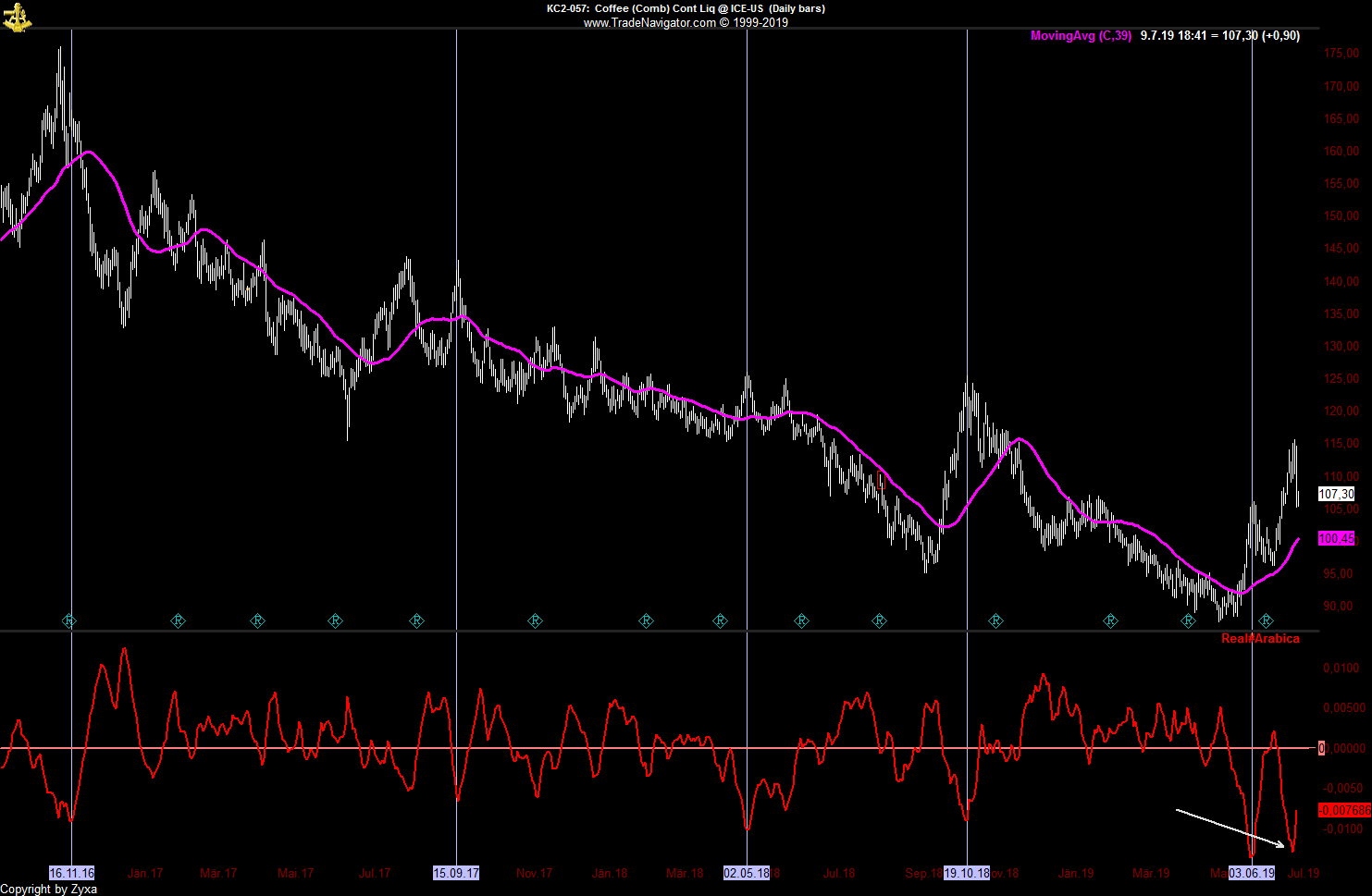 Kaffee long wird interessant 1122313