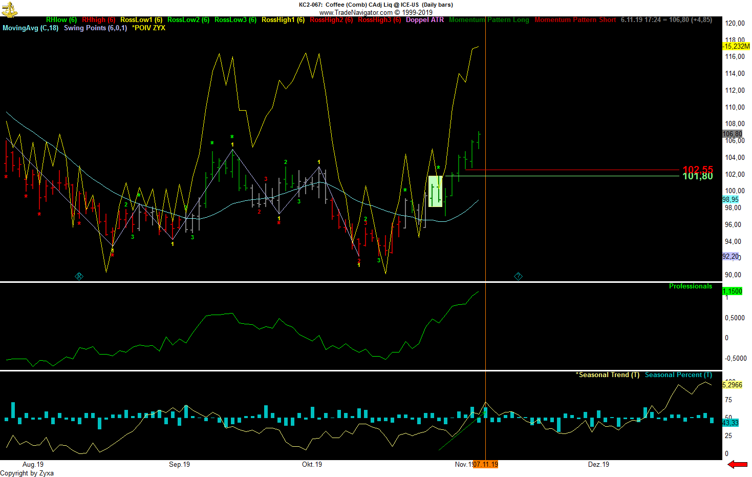 Trading, die echte Realität 1142994