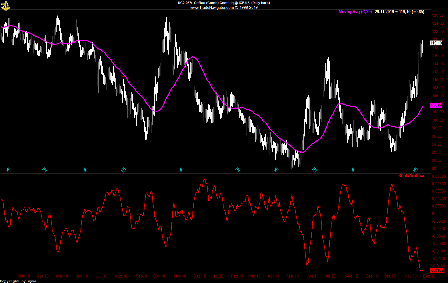 Trading, die echte Realität 1147222