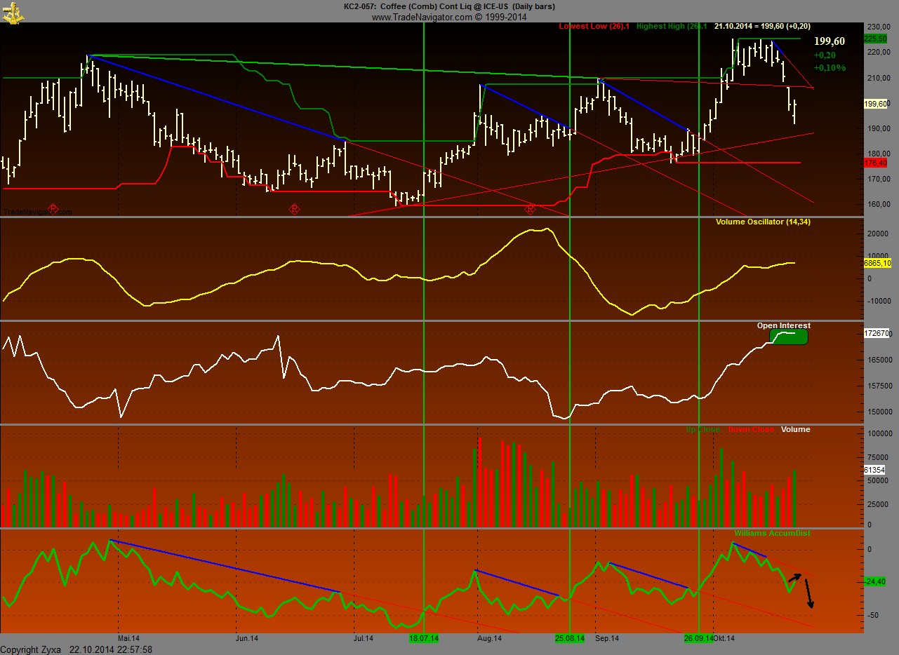 Kaffee long wird interessant 767313