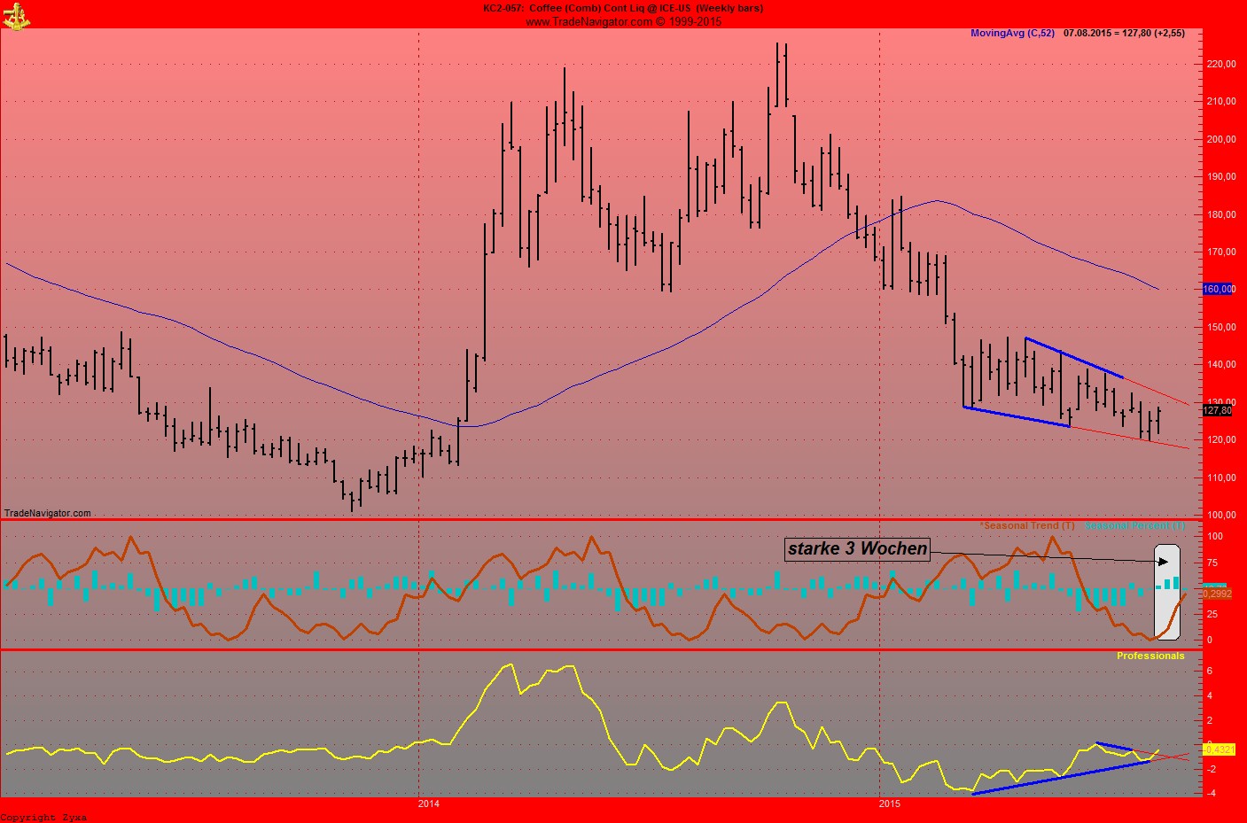 Kaffee long wird interessant 847843