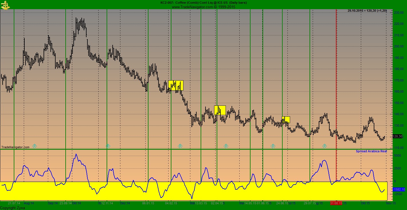 Kaffee long wird interessant 868350
