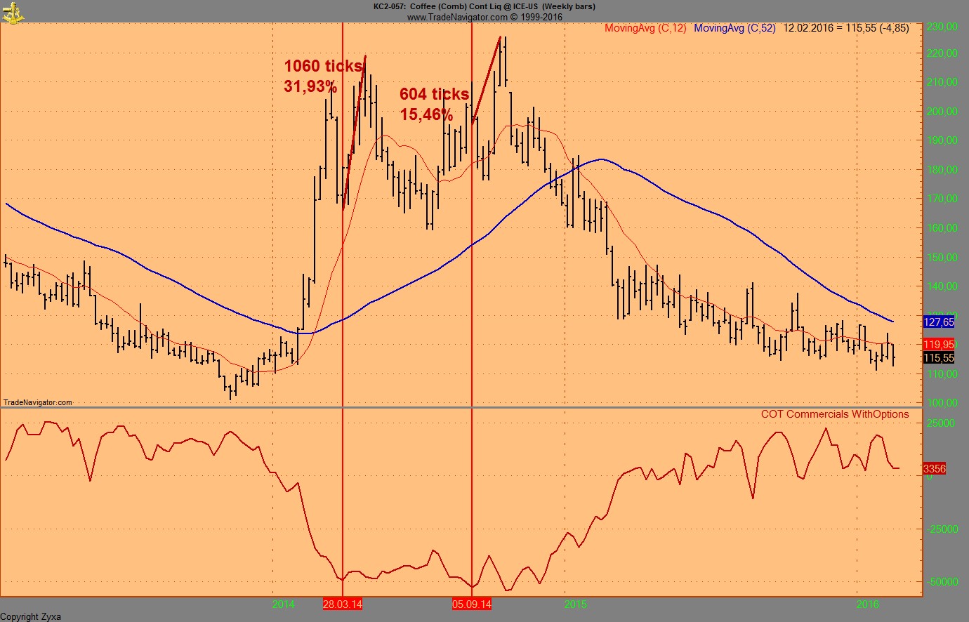 Gold traden - long bzw. short 893803