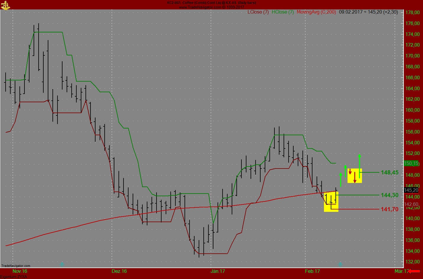 Endlich erfolgreiches Trading mit Rohstoffen 973087