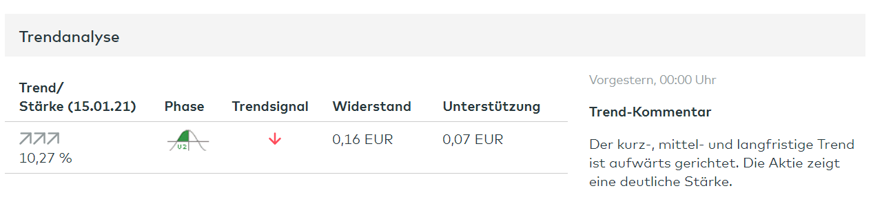 Arafura Resources und die Charttechnik 1227639