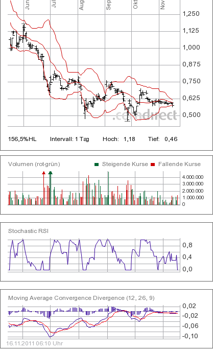 Arafura Resources und die Charttechnik 457991
