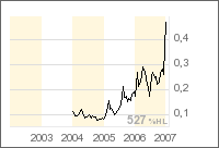Arafura Resources und die Charttechnik 75908