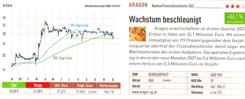 ARAGON - Wachstum beschleunigt 138247