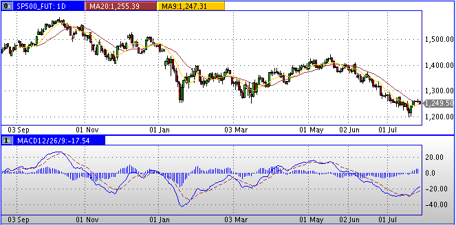 Das Bärengebrüll wird schon wieder lauter, 176077
