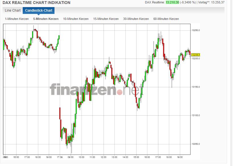 Börse ein Haifischbecken: Trade was du siehst 1201990