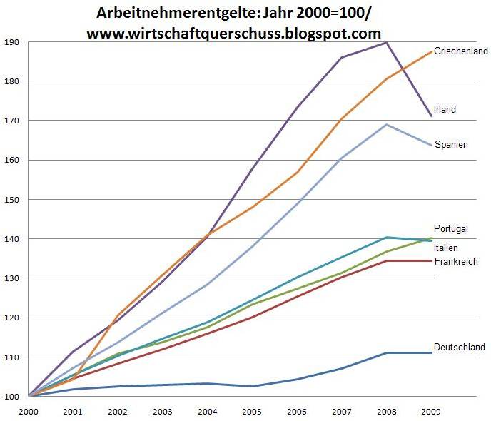 Der Antizykliker-Thread 327885