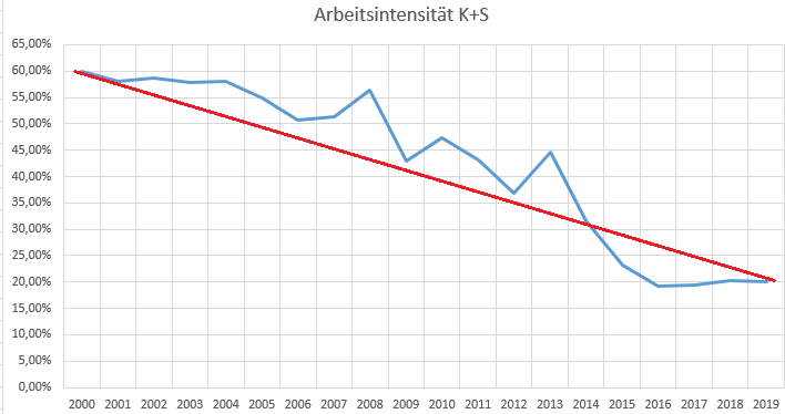 K+S wird unterschätzt 1200331