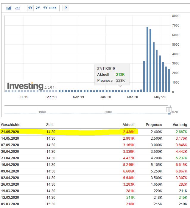 Dax Trading: Sentiment, Trend und Chancen Analyse 1179776