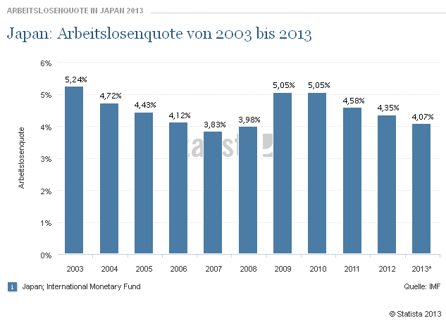 Japan Trading - Nikkei 225 - EUR/JPY 645952