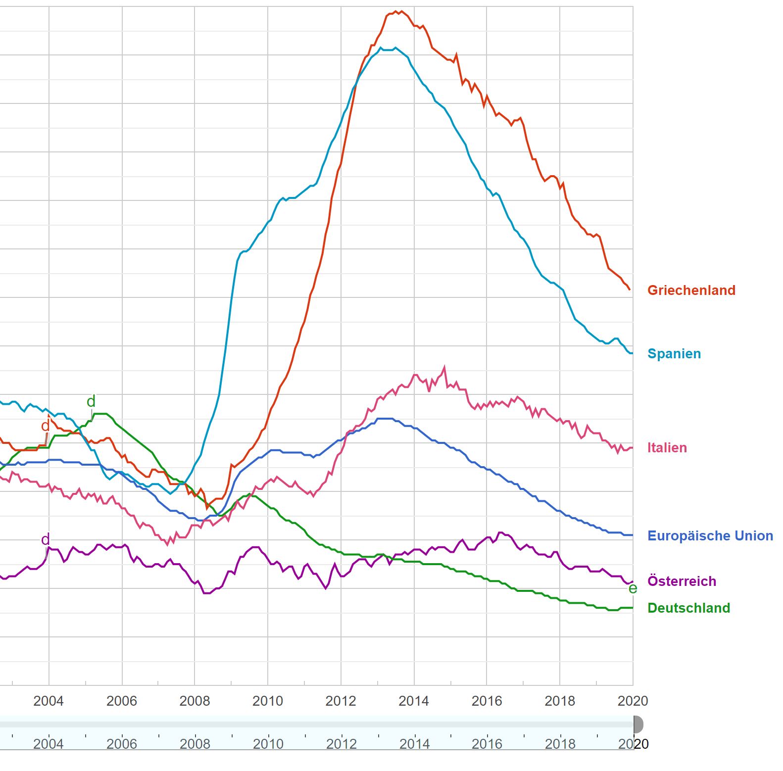 Wirecard 2014 - 2025 1168947