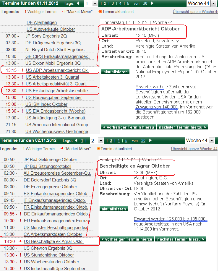 Gold shorten? 549331