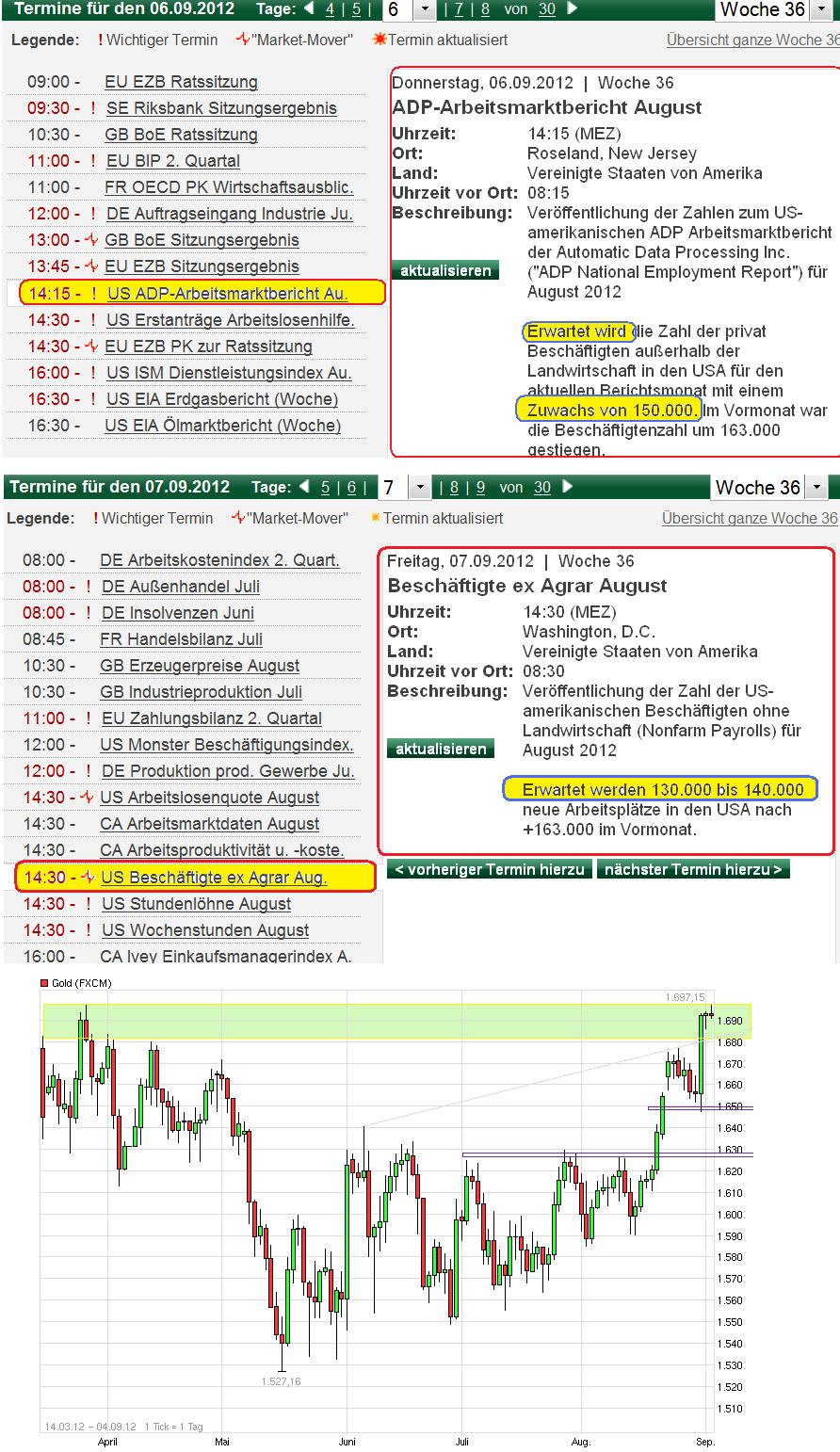 Gold shorten? 534304