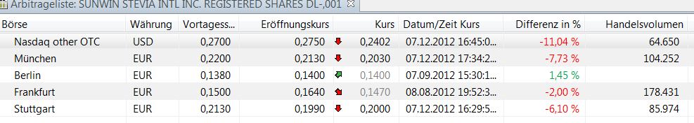 STEVIA für TABAK !! 560108