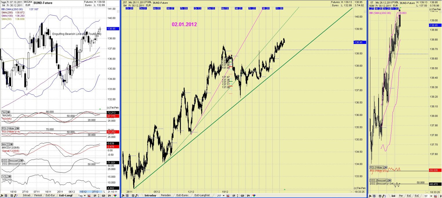Elliott Wave DAX daily 472549