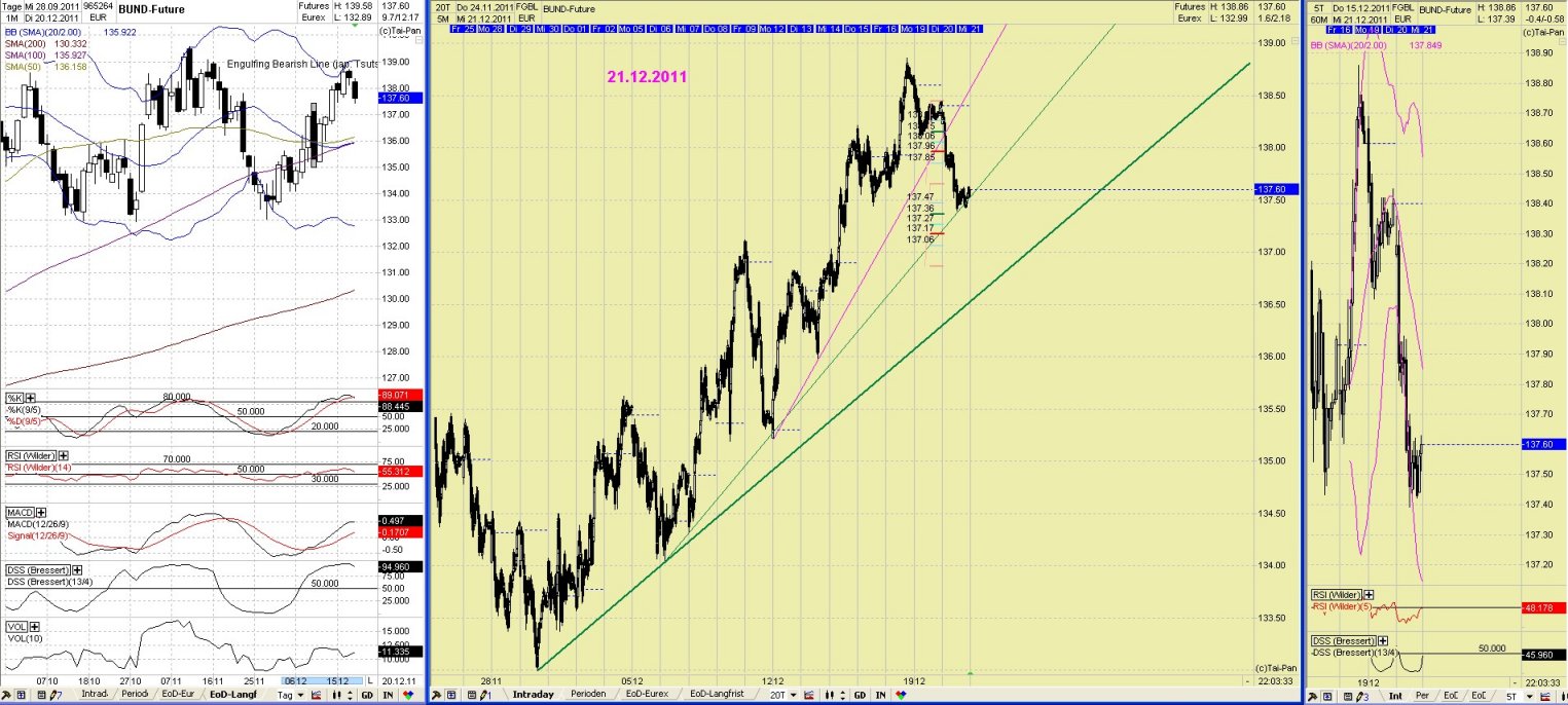 Elliott Wave DAX daily 469716