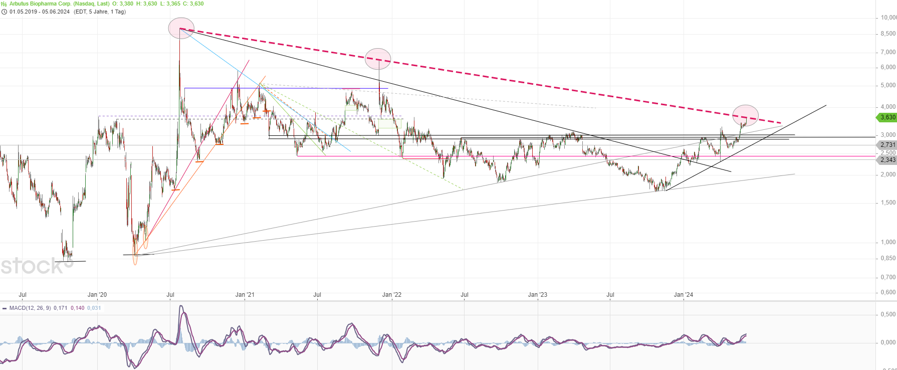 ABUS RNAi Play 1433034