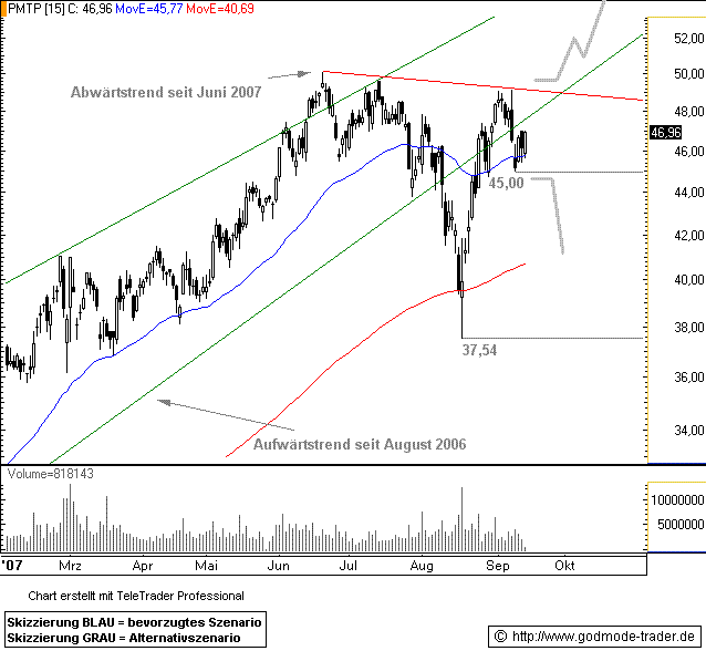 Stahlharte News die Kurse bewegen können 119986