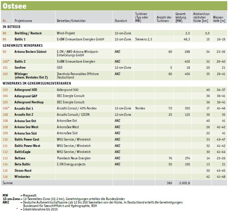 Zukunft Windkraft 479998