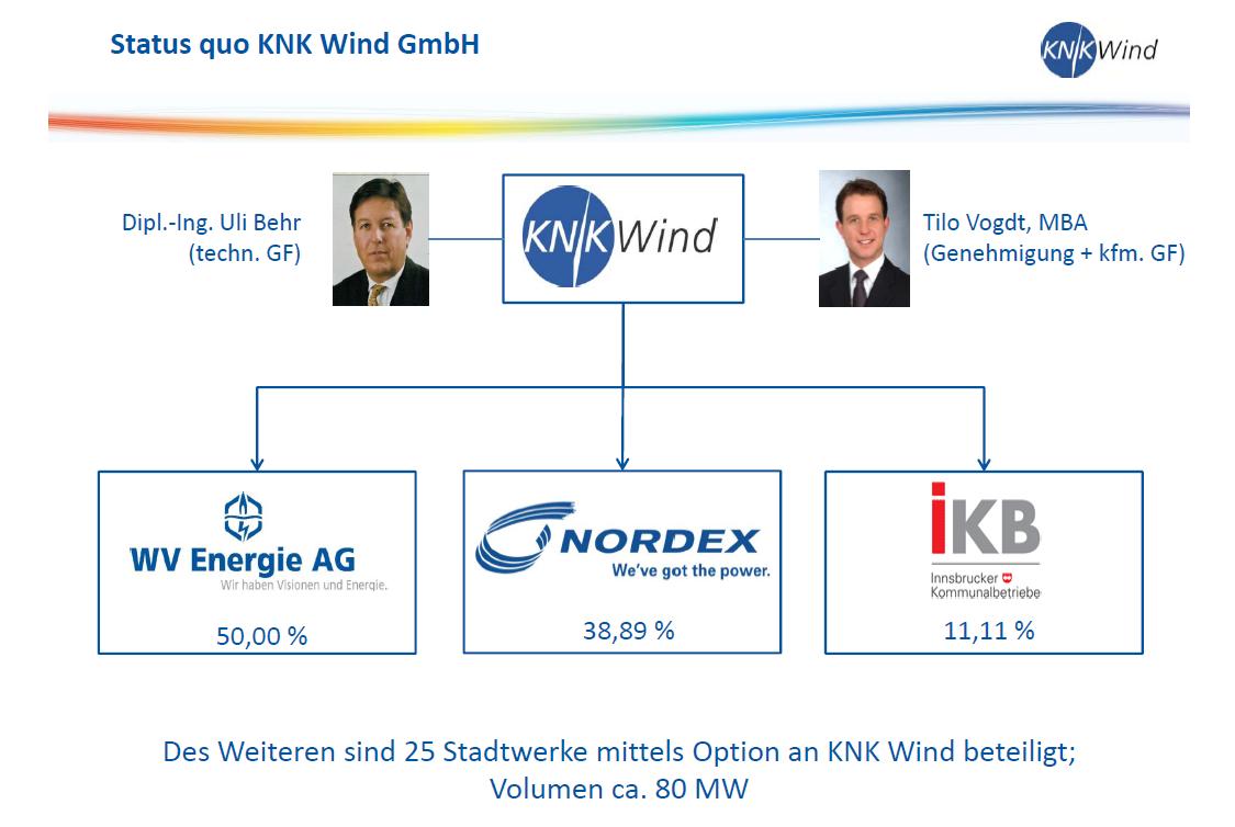 Zukunft Windkraft 532012