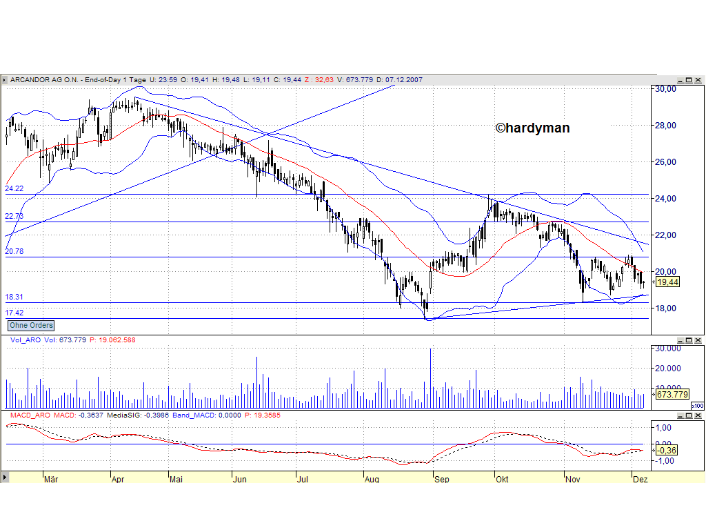 Dax-Einzelwertetrading KW 04 135578