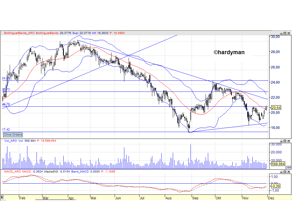 Dax-Einzelwertetrading KW 04 134208