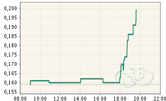 Arcandor AG nach der Insolvenz 348505