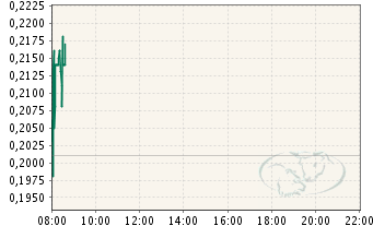 Arcandor AG nach der Insolvenz 348613