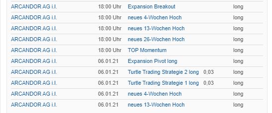 Arcandor AG nach der Insolvenz 1224828