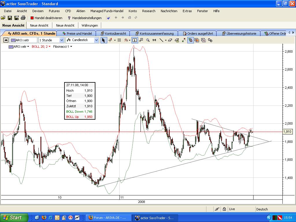 Arcandor AG Kursziel 40 €+x 202271