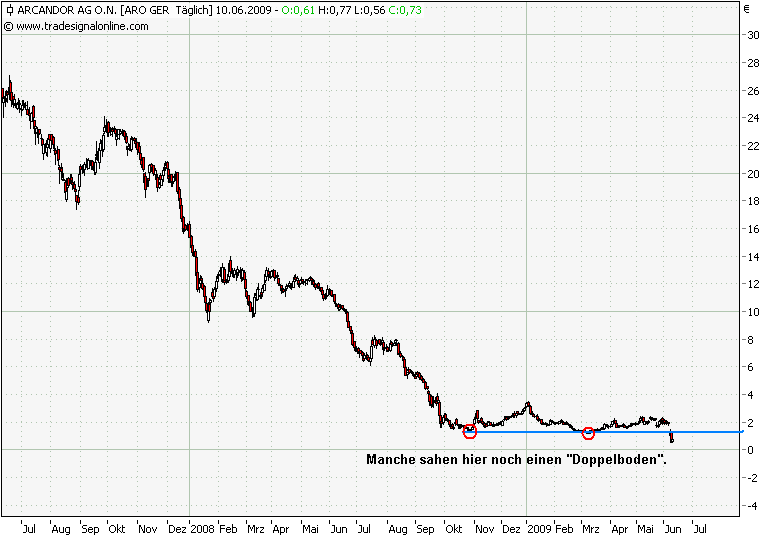 Der USA Bären-Thread 237908