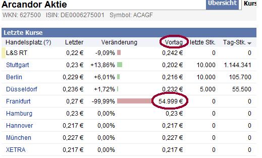 neue Ehre für Arcandor! 322973