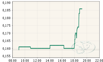 Arcandor AG nach der Insolvenz 348498