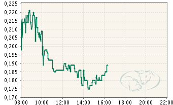 Arcandor AG nach der Insolvenz 348759