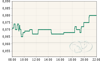 Arcandor AG nach der Insolvenz 424214